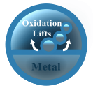 oxidation icon