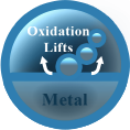 oxidation icons